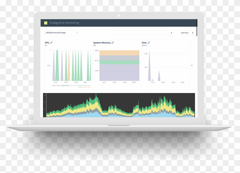 Download The Redis And Mongodb Monitoring Console Image - Flat Panel Display Clipart #5115115
