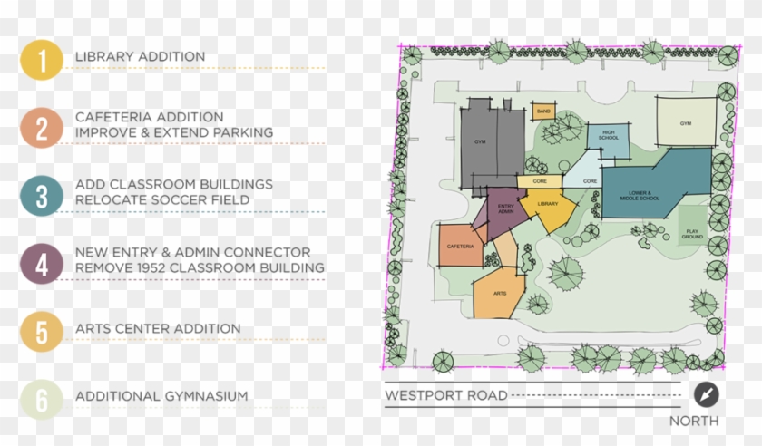 Phases And Campus Construction - Plan Clipart #5115767
