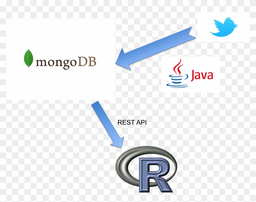 Twitter Infrastructure Databse - Graphic Design Clipart