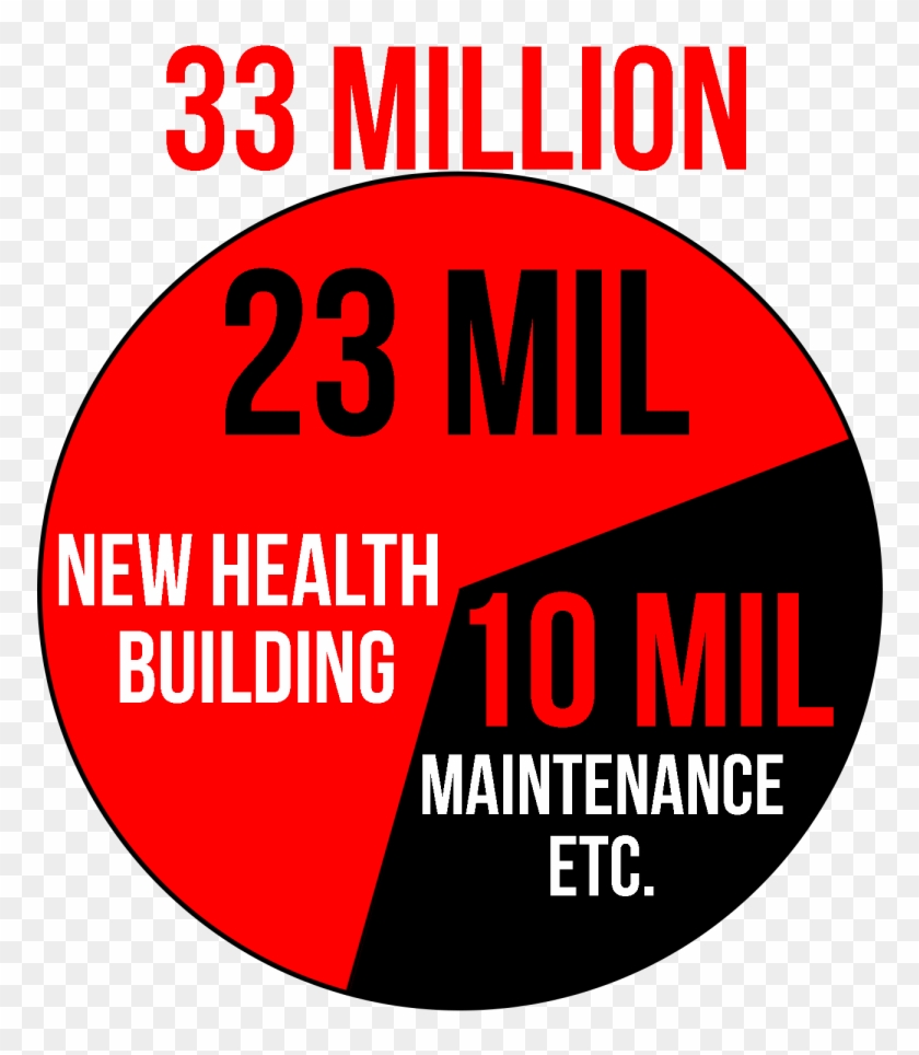 Capital Budget To Pay For New Health And Science Building - Raging Abe Simpson And His Grumbling Grandson In "the Clipart