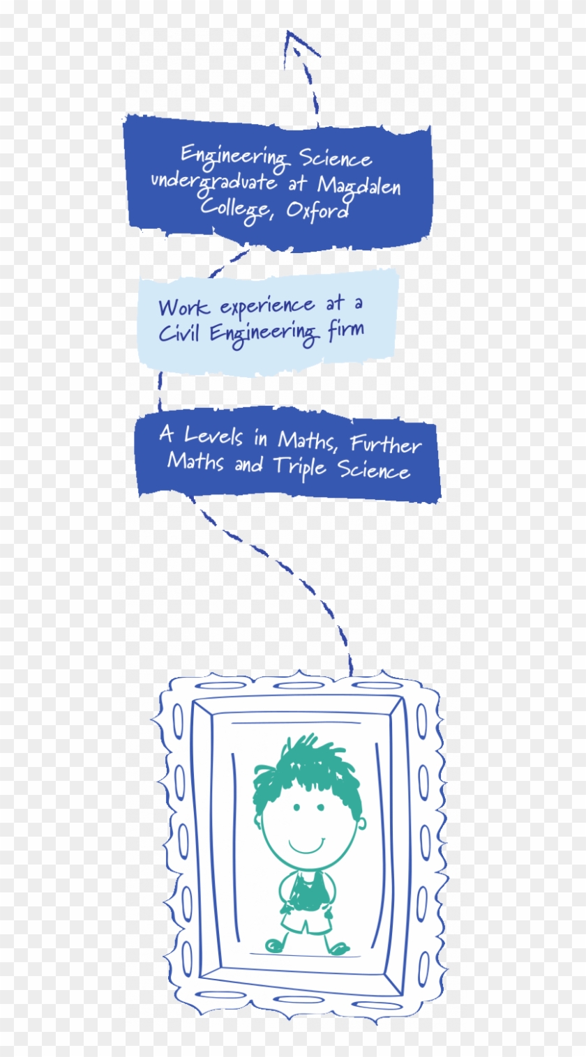 Muhammad's Journey - Handwriting Clipart