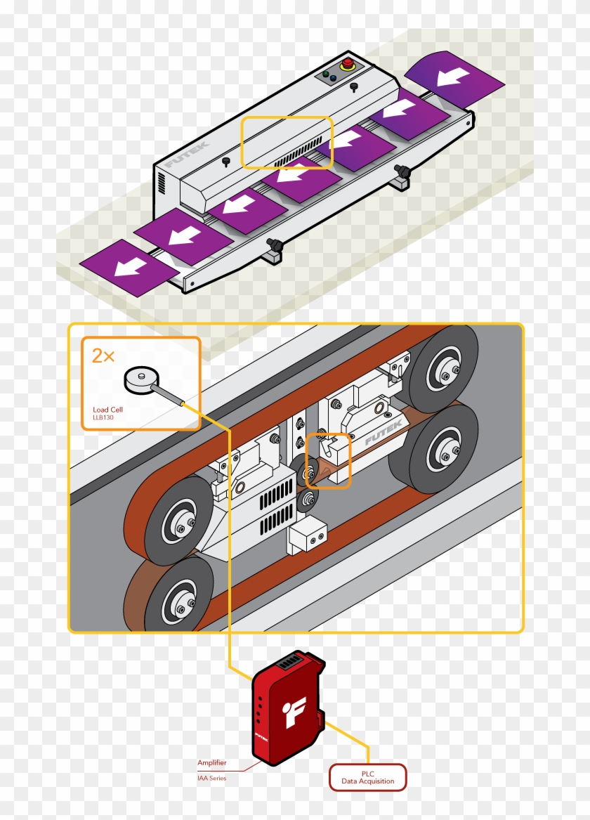 Bag Sealer Validation - Car Clipart #5118238