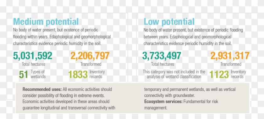 Wetland Categories - Zagar Cannot Walk Fly Instead Clipart #5120086