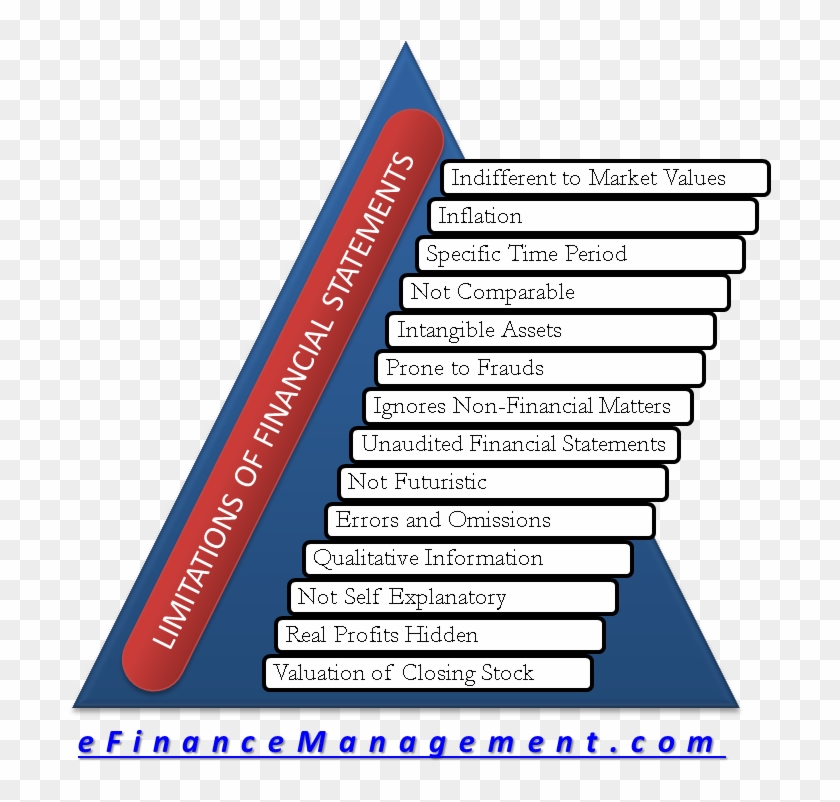 Limitations Of Financial Accounting Clipart #5121359