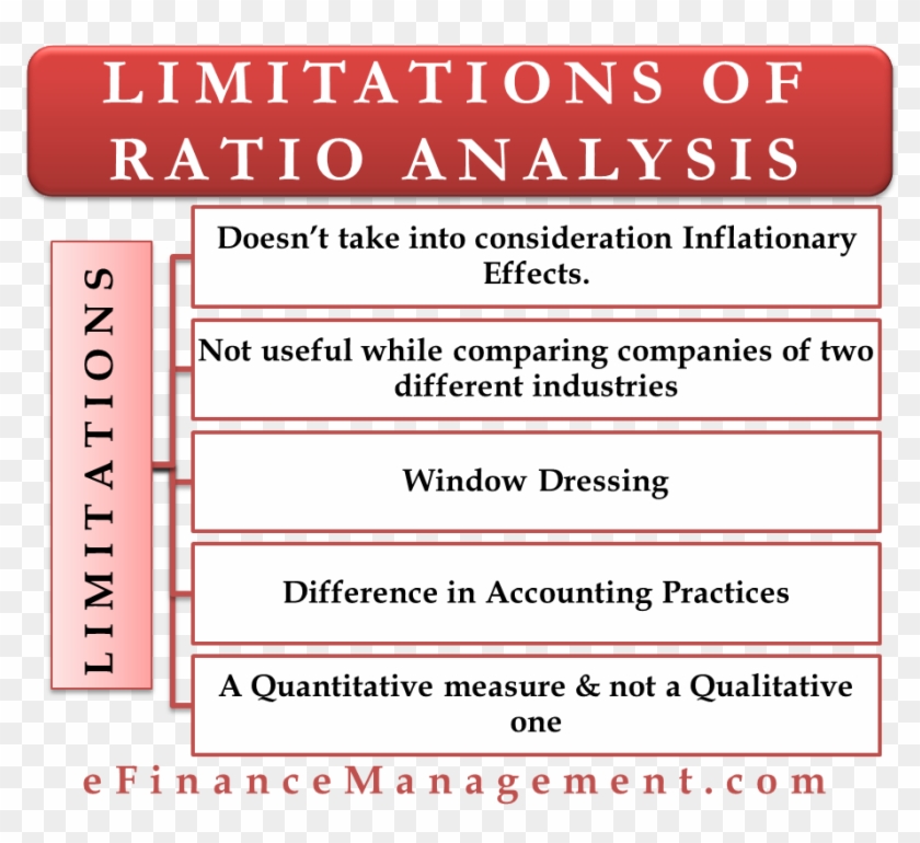 Disadvantages Or Limitations Of Ratio Analysis Are - Prachi Clipart