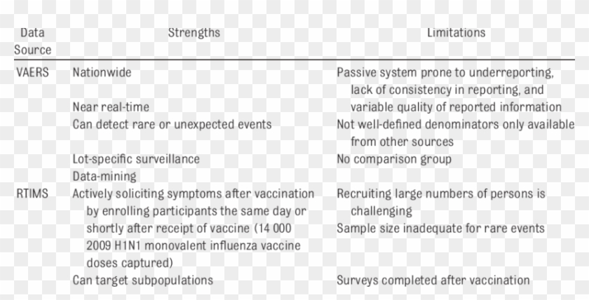 Signal Detection Programs Strengths And Limitations - Strengths And Limitations Table Clipart #5121928