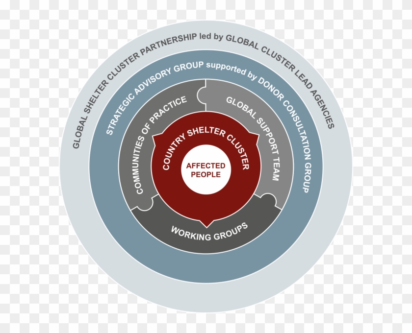 Click Here For The Scope Of The Global Shelter Cluster - Label Clipart