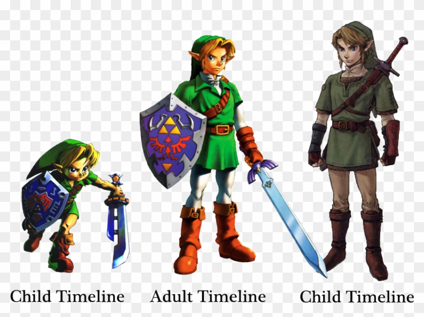 Comparing The Four Outfits Together, It's Quite Obvious - Link Skyward Sword Vs Twilight Princess Clipart