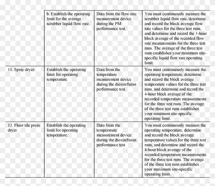 Start Amendment Part - Figures Of Argentine Tango Clipart