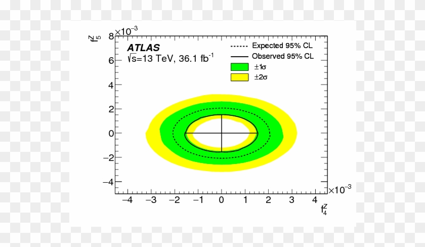 $zz \to \ell^{ }\ell^{ }\ell^{\prime }\ell^{\prime - Circle Clipart #5127988