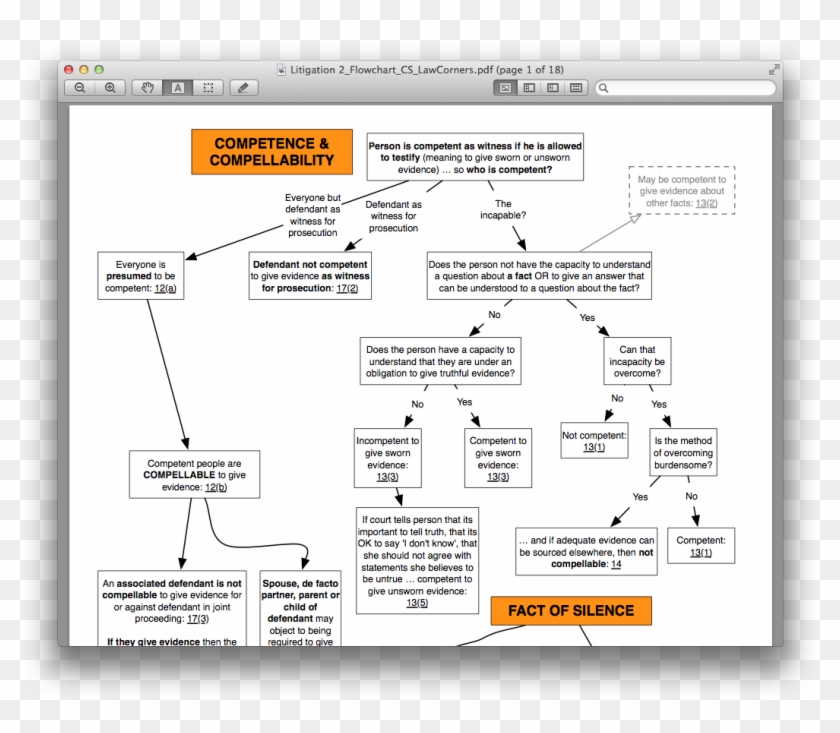 Exam Style Flow Charts - Flowchart Clipart
