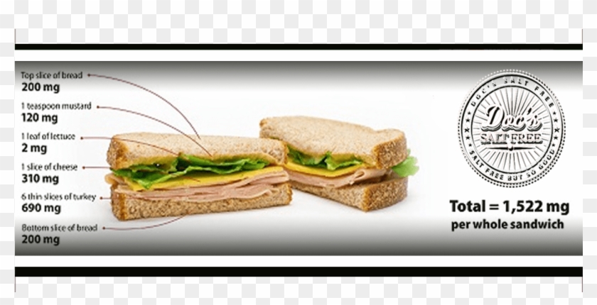 Sandwhich Header - Lower Sodium Clipart