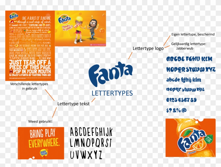 Onderzoek Van Lettertypes Zowel Uit Het Logo Als In - Fanta Clipart