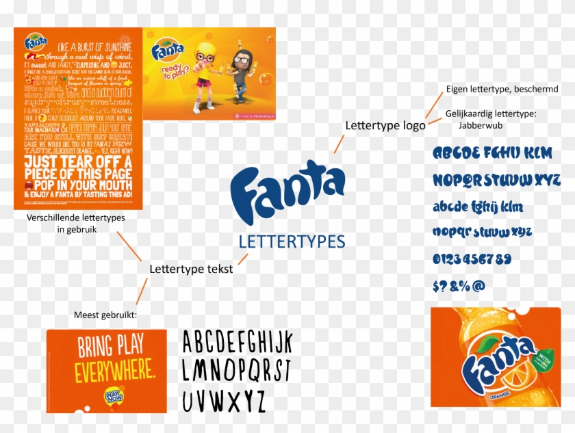 Onderzoek Van Lettertypes Zowel Uit Het Logo Als In - Fanta Clipart #5130764