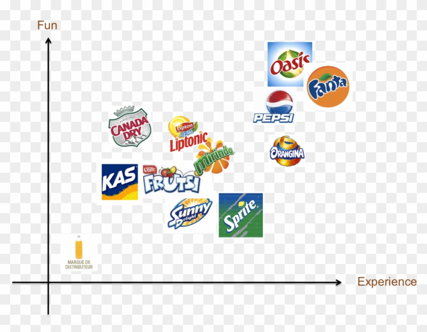 Oasis Clipart #5130869