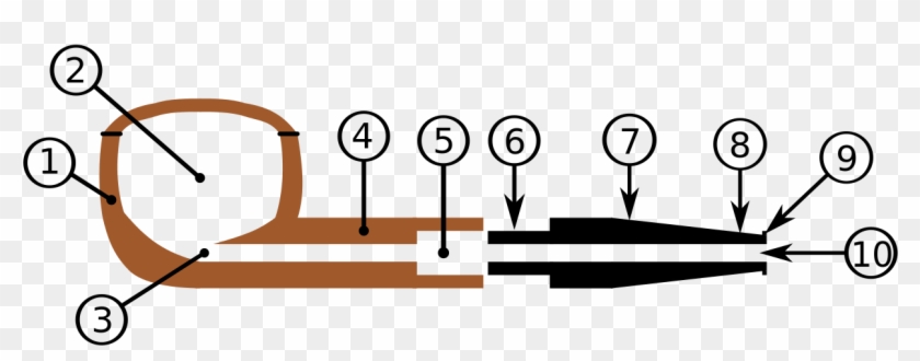 Tobacco Pipe Parts - Smoking Pipe Parts Names Clipart #5131276
