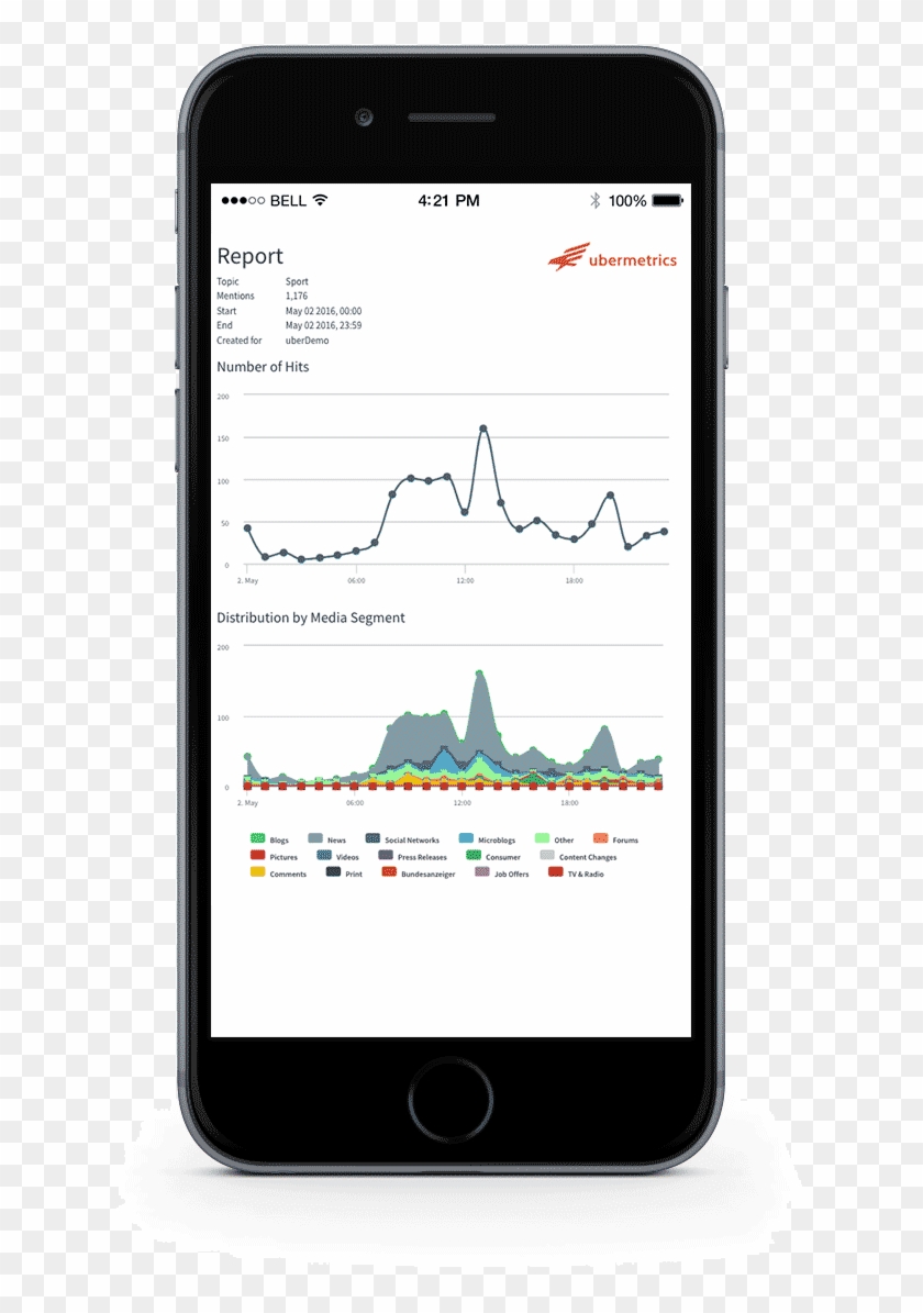Social Media Monitoring - Iphone Batteritilstand Clipart #5131699