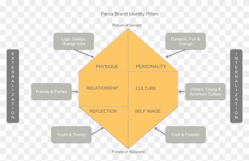 Fanta - Advertisements - Identidad Marca Y Posicionamiento Clipart