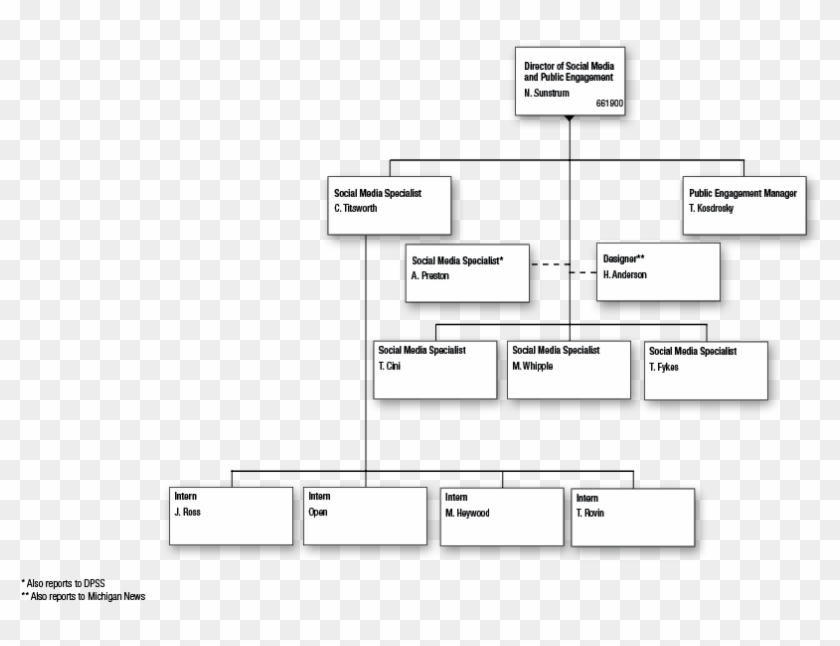 Social Media - Symmetry Clipart #5132235