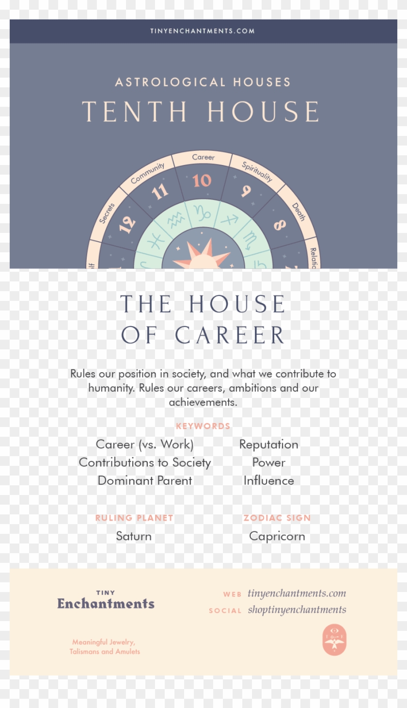 The Tenth House - 9th House Meaning Astrology Clipart