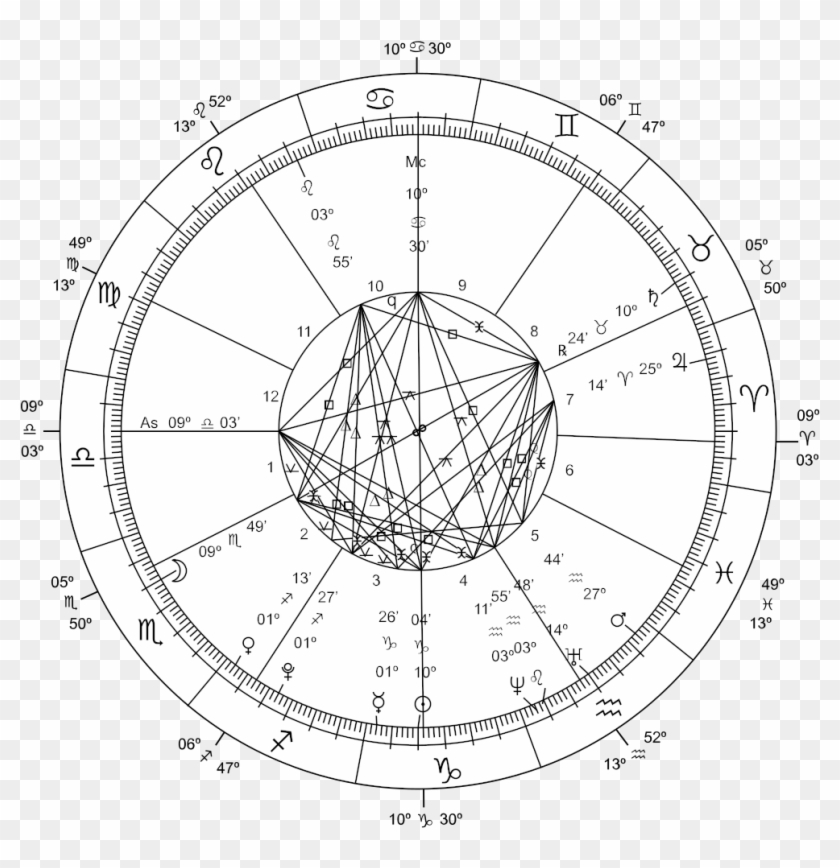 Astrological Chart New Millennium - Astrology Chart Png Clipart #5132951