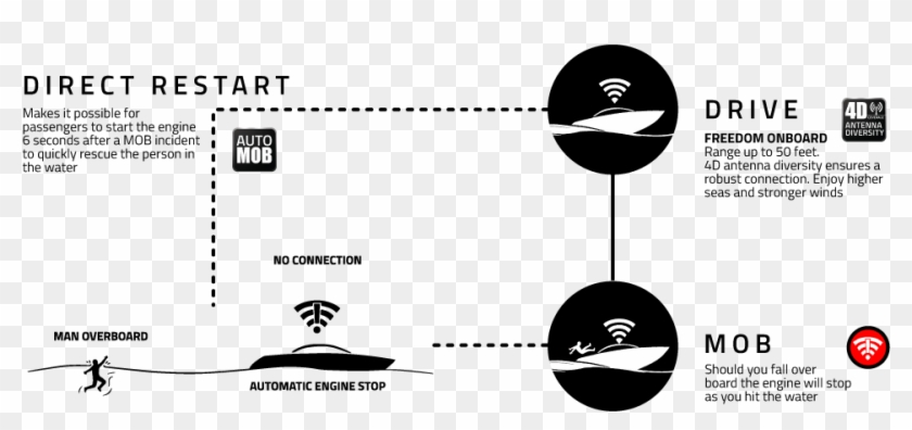 Mob Restart Illustration - Illustration Clipart