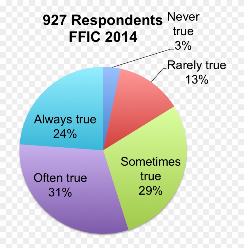 In A Recent Study Conducted By The Institute For Church - Enem 2014 Clipart #5136520