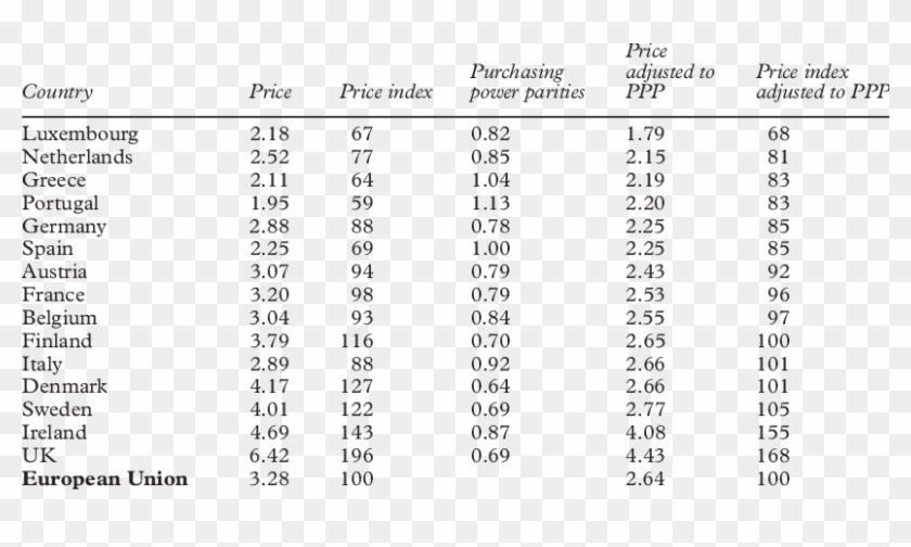 Price And Price Adjusted To Purchasing Power Parities - Basketball Free Throw Trajectory Clipart