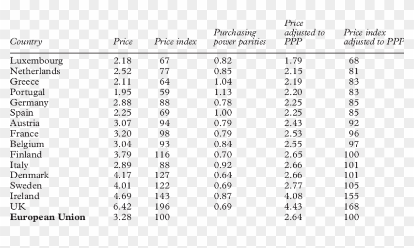 Price And Price Adjusted To Purchasing Power Parities - Basketball Free Throw Trajectory Clipart #5138104