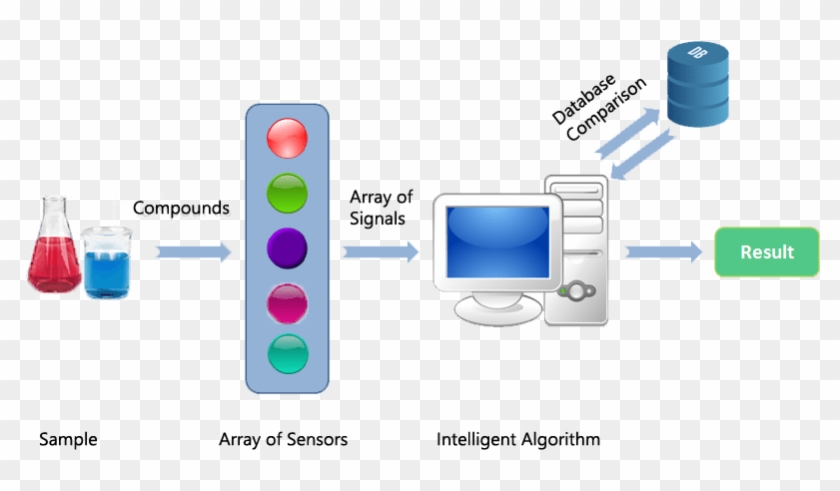 As Such There Is No Comparison Between The Capabilities - Malware Clipart