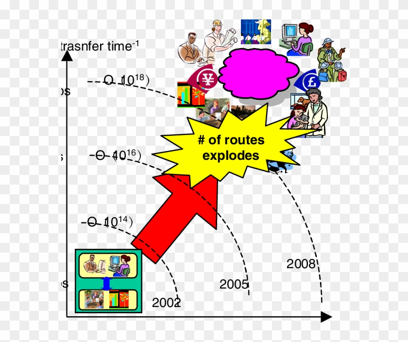 Explosion Of The Number Of Status In Future Networks - Computer Center Clipart