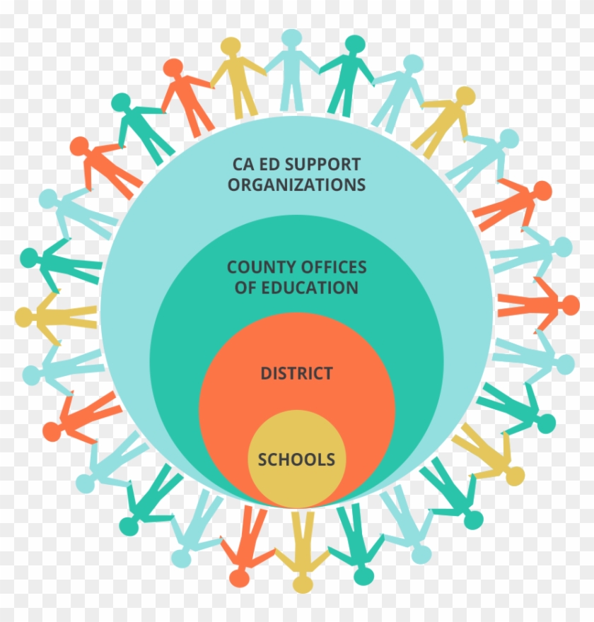 Who Is Collaboration In Common For - People Holding Hands Around The World Png Clipart #5141928