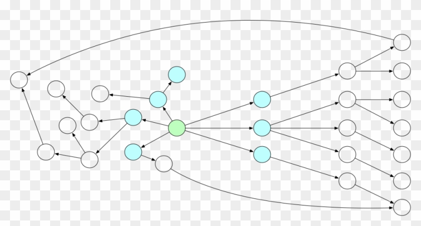 Circle Clipart #5142027