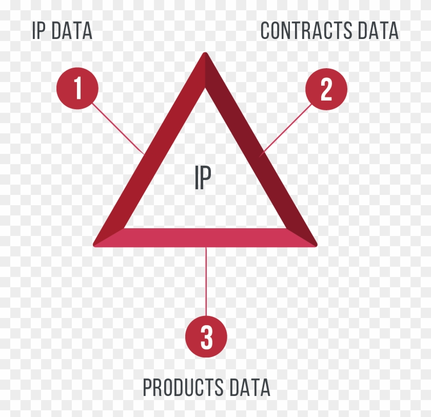 Better Manage Intellectual Property - Traffic Sign Clipart #5142795