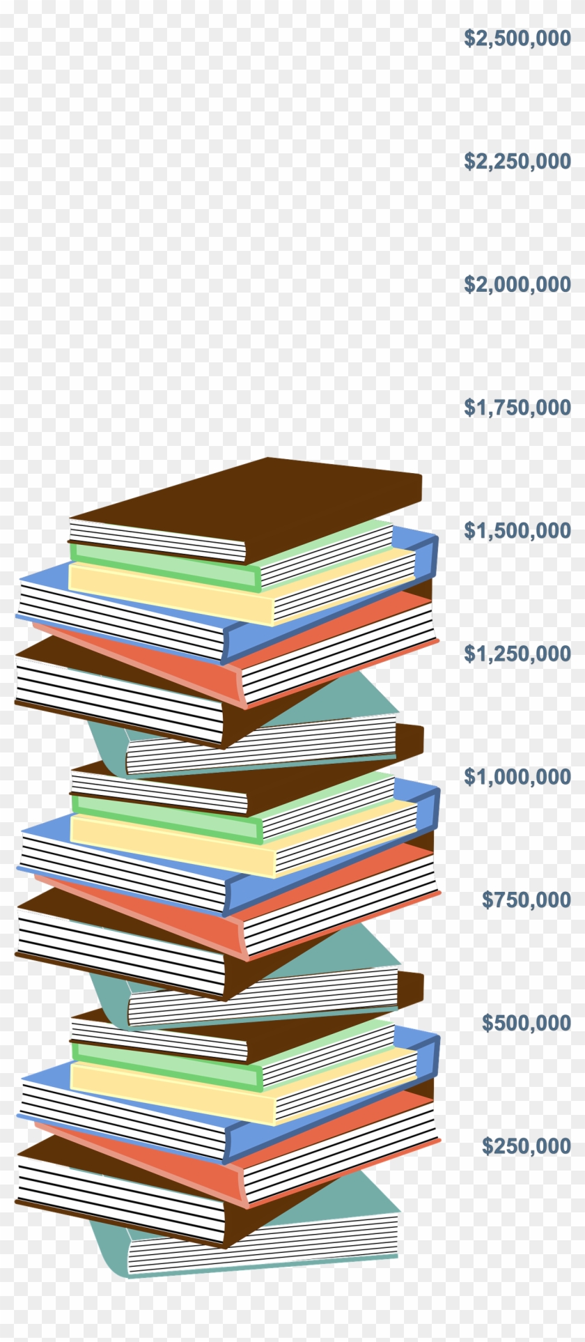 Book Stack Png - Stack Transparent Background Books Clipart