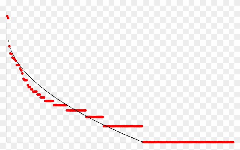 209 Species - Plot Clipart #5144064