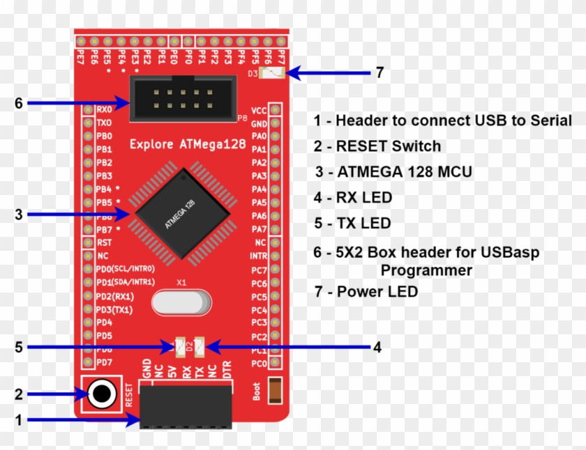 1200px-atmega 128 Setup - Atmega 128 Clipart