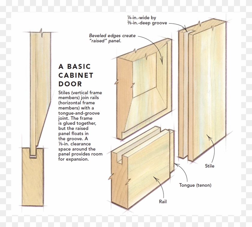 Use A Dado Head To Groove The Stiles And Rails - Shaker Style Cabinet Door Section Drawing Clipart #5144798