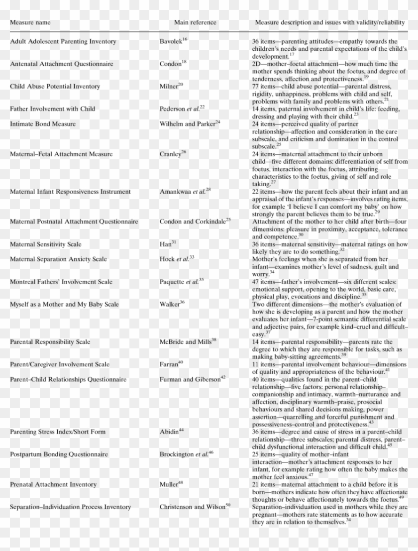 Questionnaire Measures Of The Parent-child Relationship - Parent Child Relationship Questionnaire Clipart