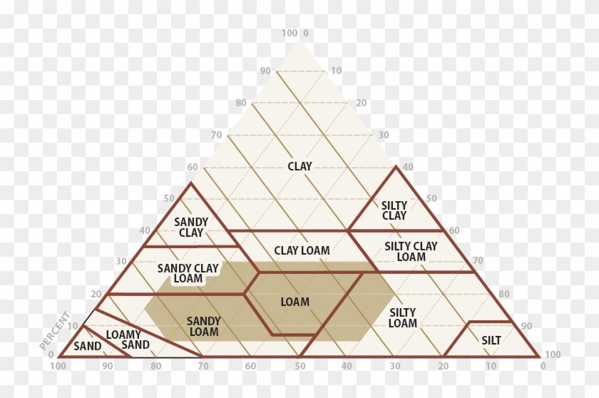 Figure 5-29 - Triangle Clipart #5146121