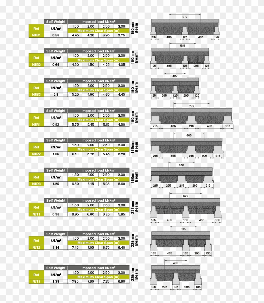Load Span Details Of Bison Precast Jetfloor Forterrabased - Military Rank Clipart