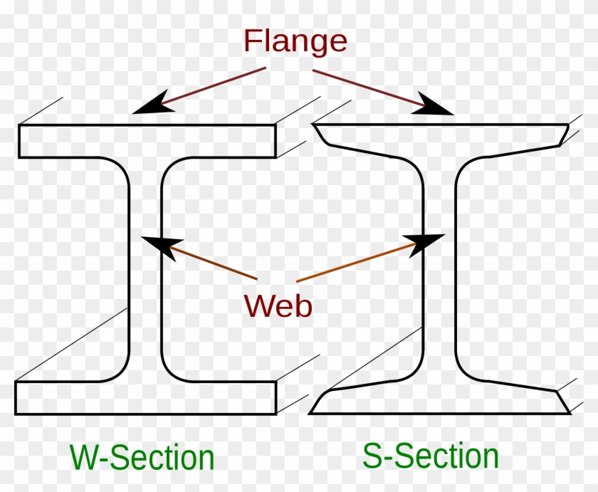 Wikipedia, The Free Encyclopedia - Beam Cross Section Clipart