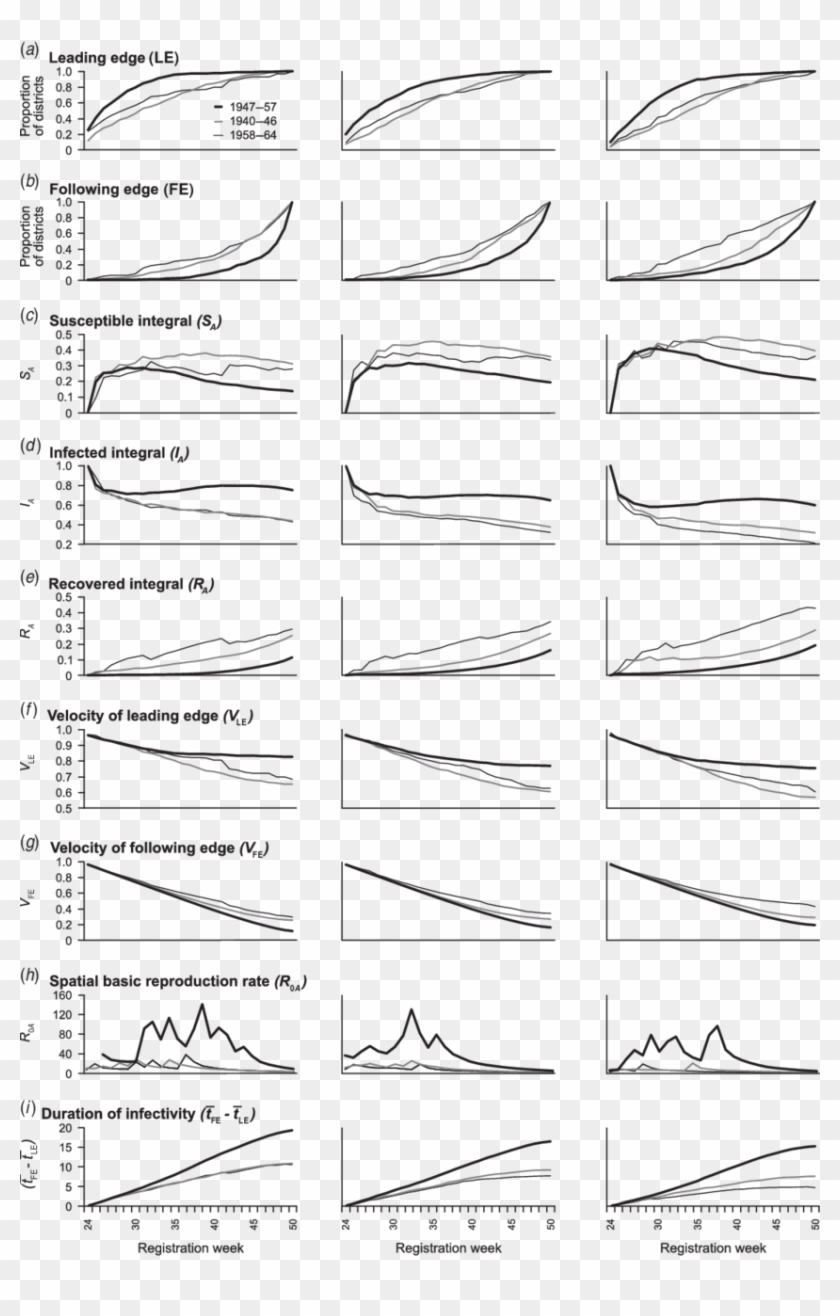 Swash Backwash Parameters For Urban And Rural Areas - Drawing Clipart