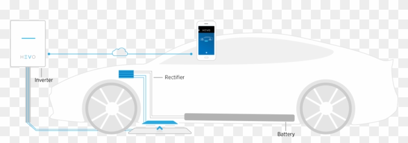 How It Works Image How It Works Image - Wireless Ev Charging Station Clipart #5149317