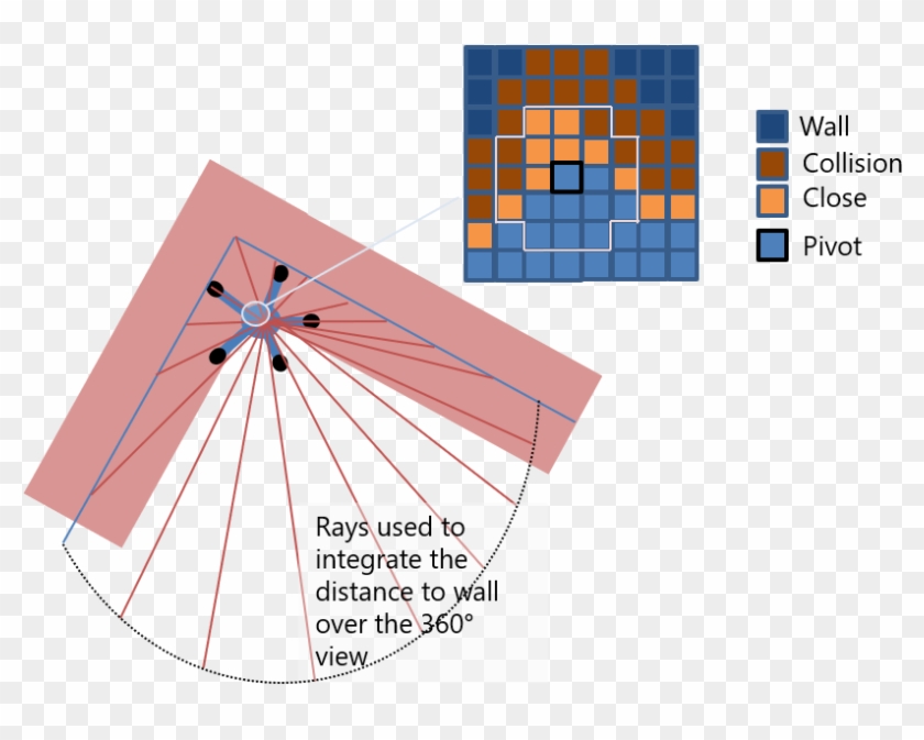 Now We Find Out If The Hole Is Not Only Dark But Also - Umbrella Clipart