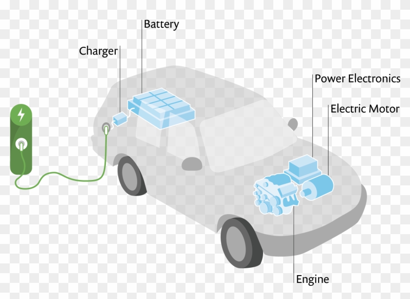 Schematic Of A Plug-in Hybrid Electric Vehicle - Hybrid Car Png Animation Clipart