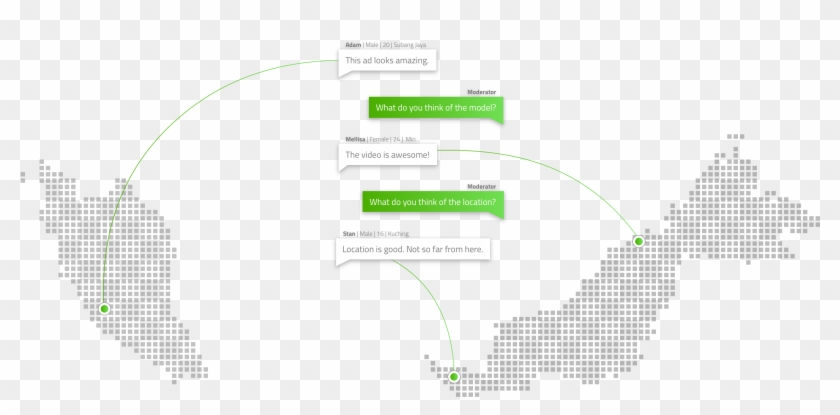 Vase Online Focus Groups Enables You To Conduct Focus - Michigan Wic Clipart