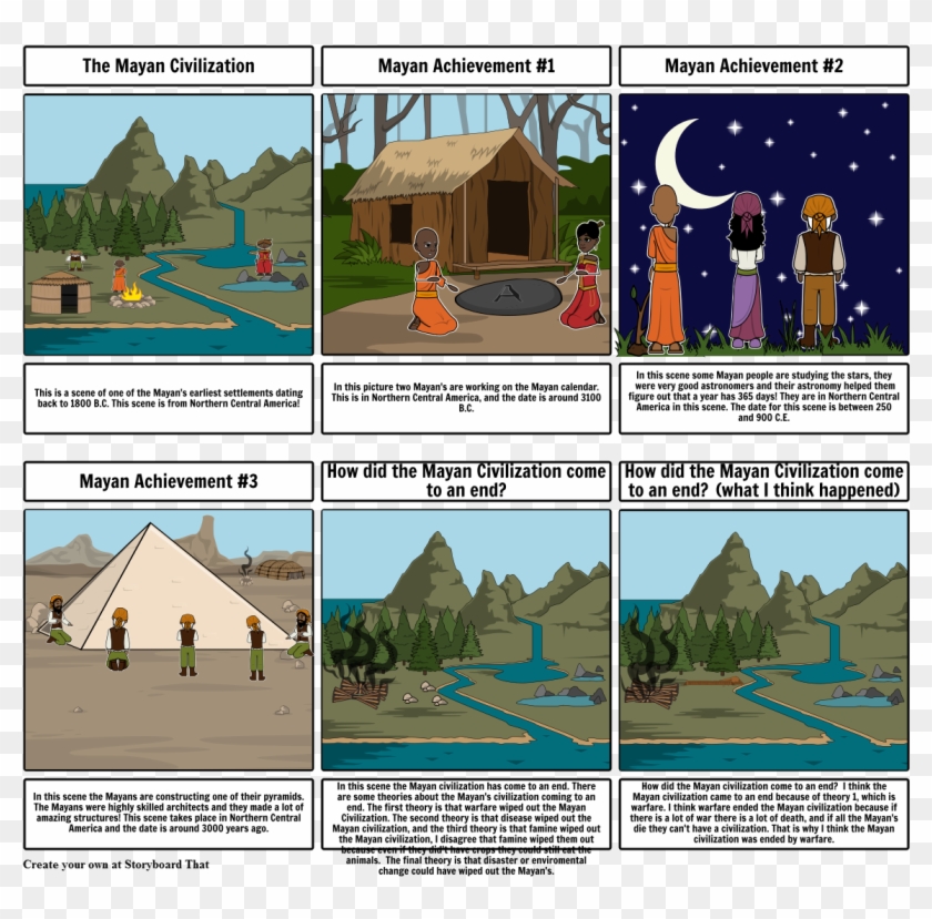 Mayan Civilization Gone - Did The Mayan Civilization End Clipart #5151781