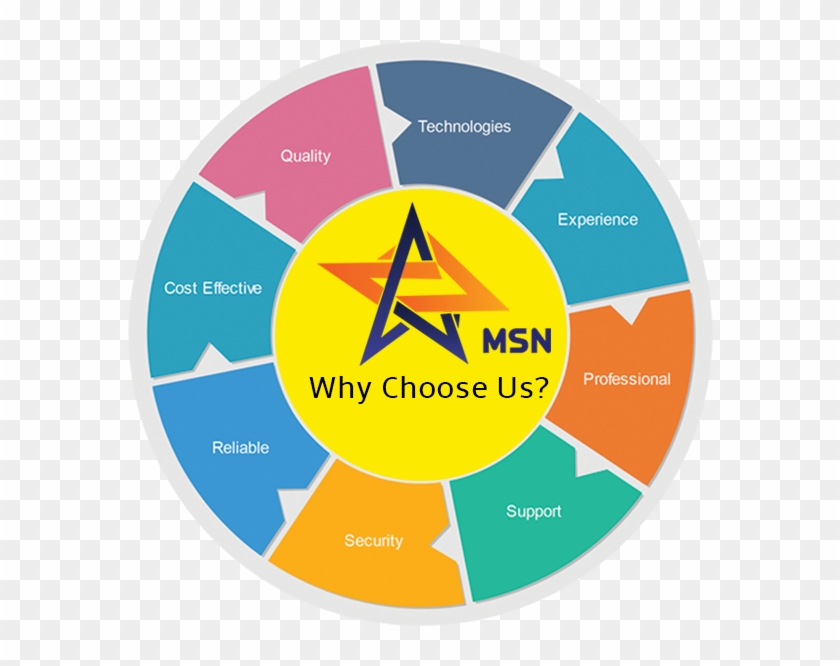 Why Choose Us - Compostos Orgânicos E Inorgânicos Clipart