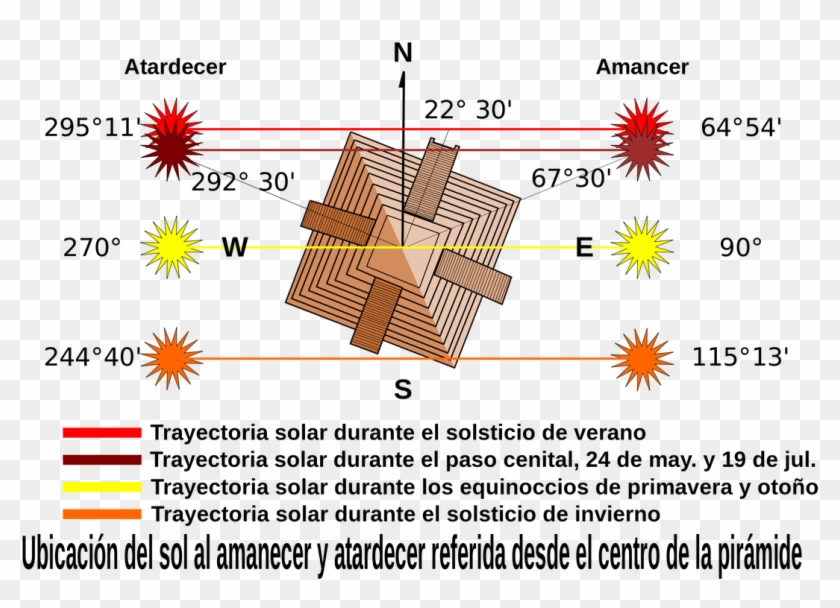 The Mayan's Designed Their Temples With Many Unique - Medidas De La Piramide De Chichen Itza Clipart #5152728